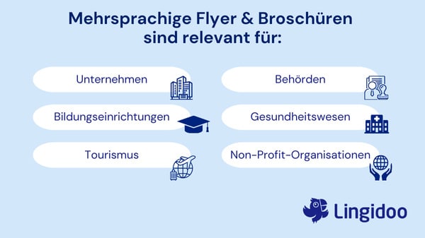 Mehrsprachige Flyer & Broschüren – Signifikanz